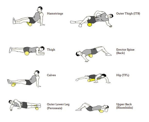 How to Properly Foam Roll - What They Are, The Benefits, and The